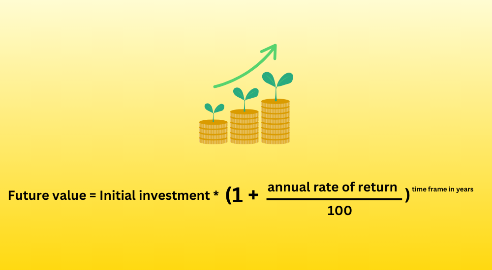 Formula for calculating investment return