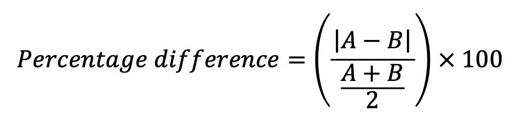 This is how to Calculate Percentage Difference