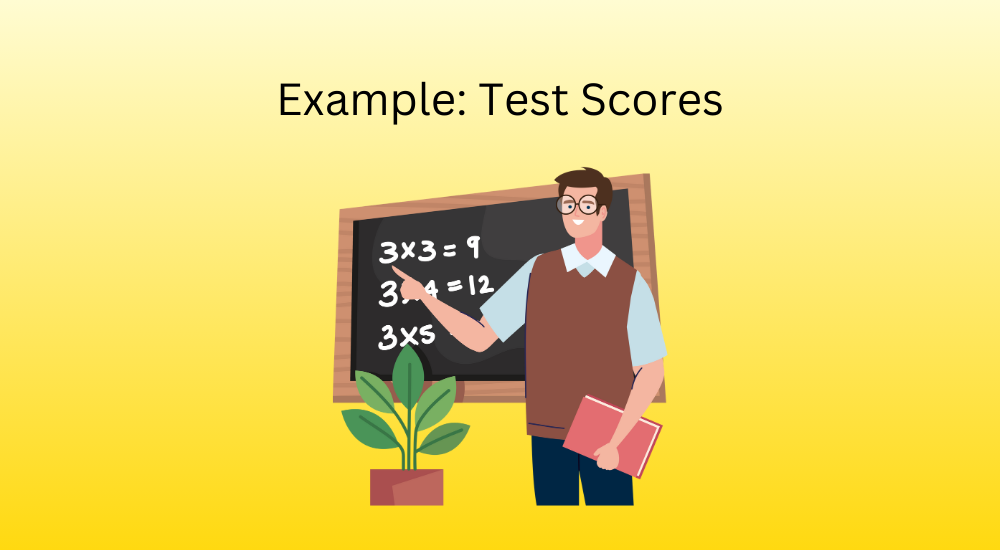 How to find the average of a set of Test Scores