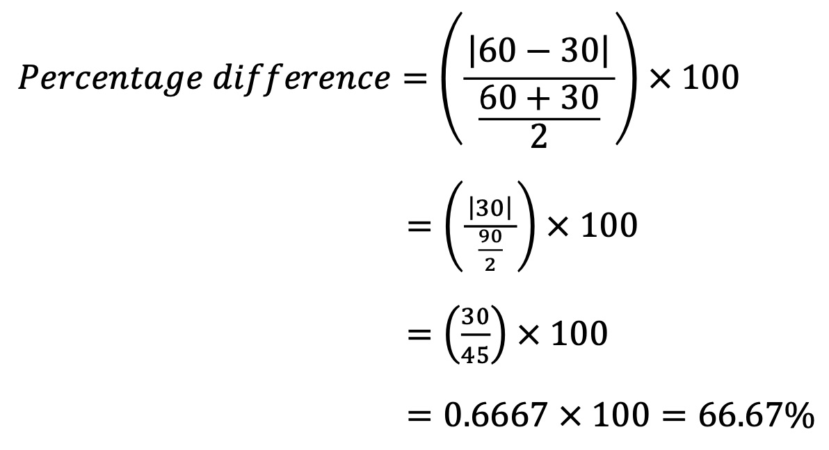 An example for calculating Percentage Difference