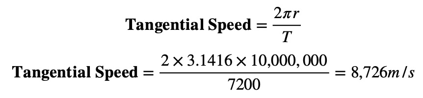 Math for How to Calculate Speed in Circular Motion